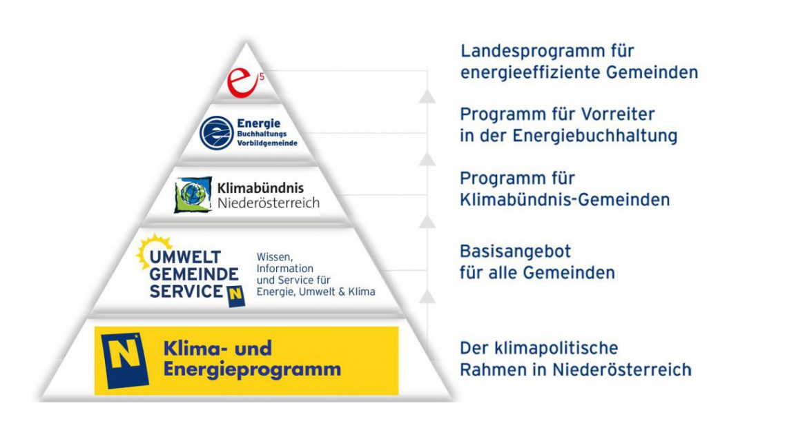 Grafik Energie-Gemeinde-Paket
