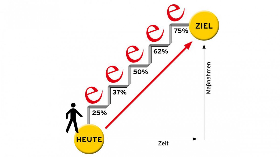 e5-Stufen