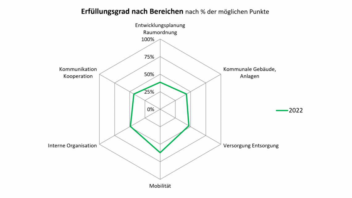 spinnengrafik_biedermannsdorf_2022