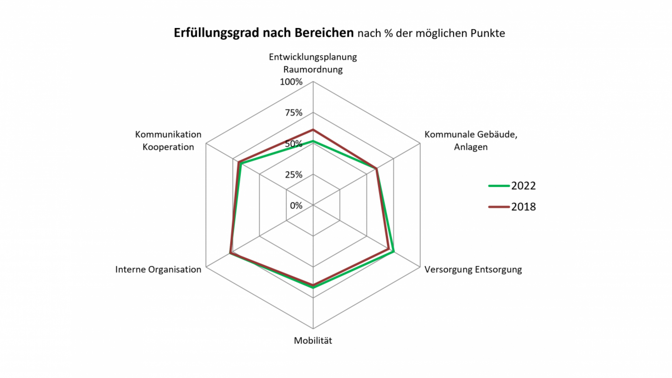 spinnengrafik_ernstbrunn_2022