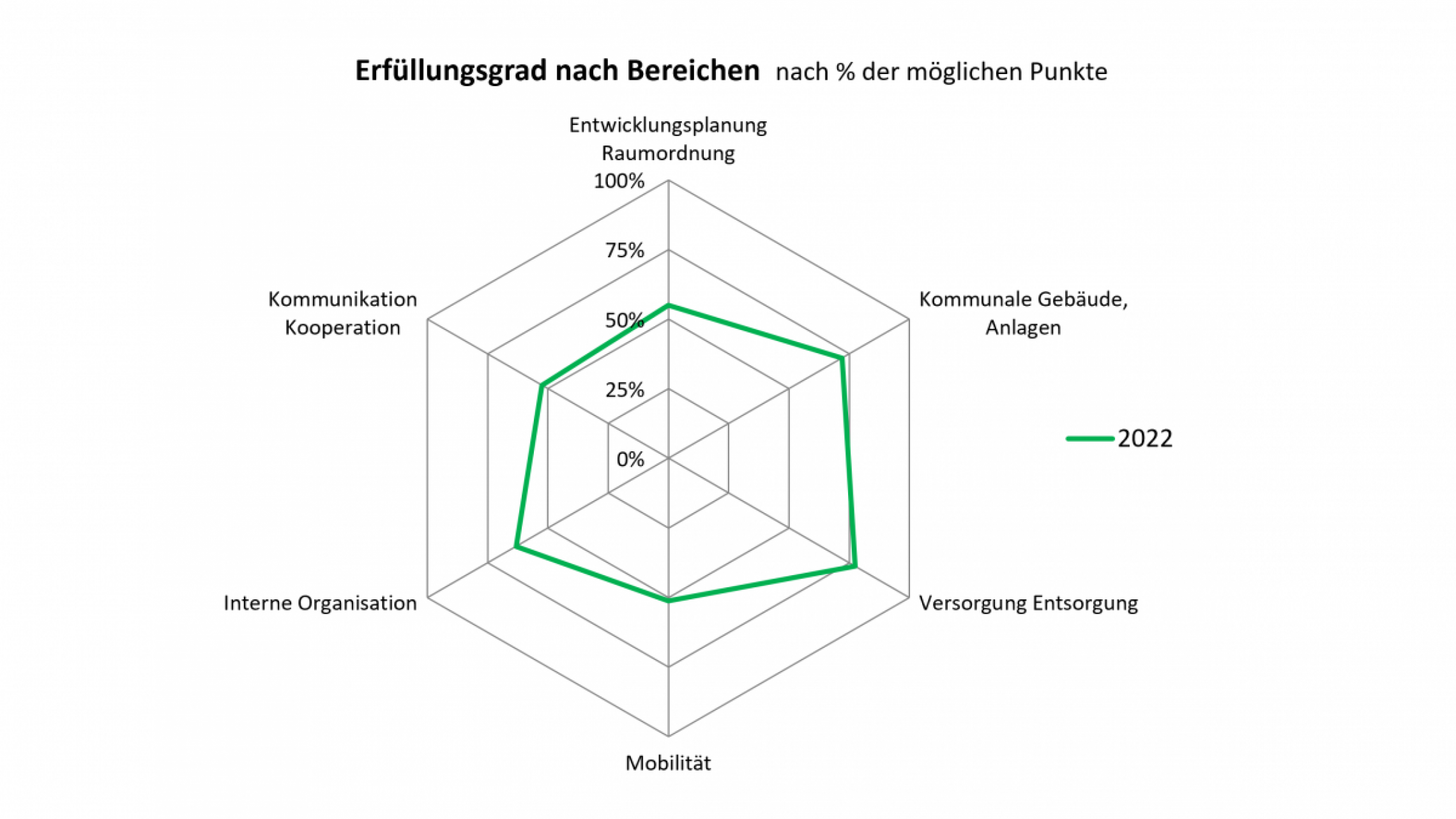 spinnengrafik_euratsfeld_2022