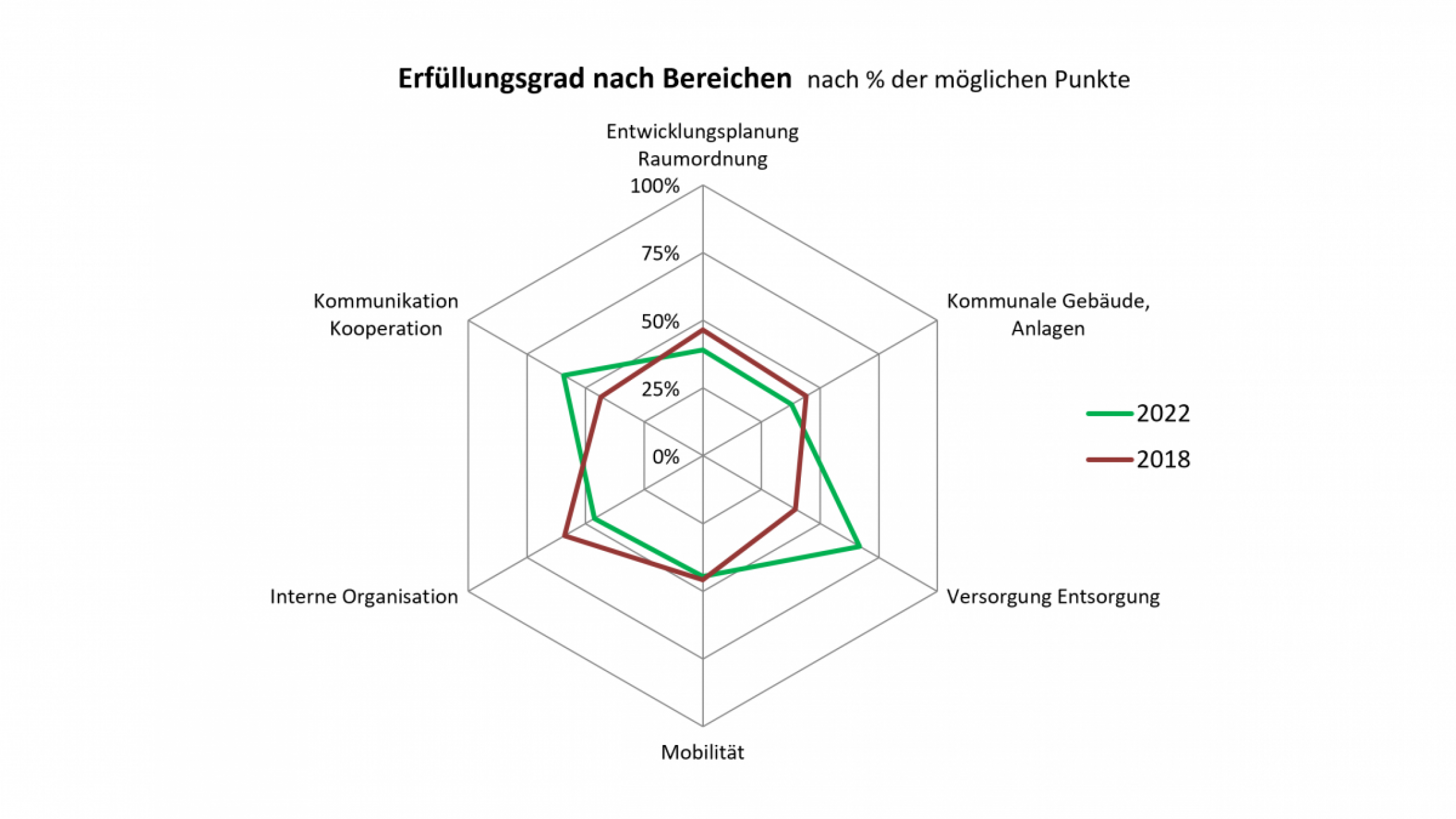 spinnengrafik_gaweinstal_2022