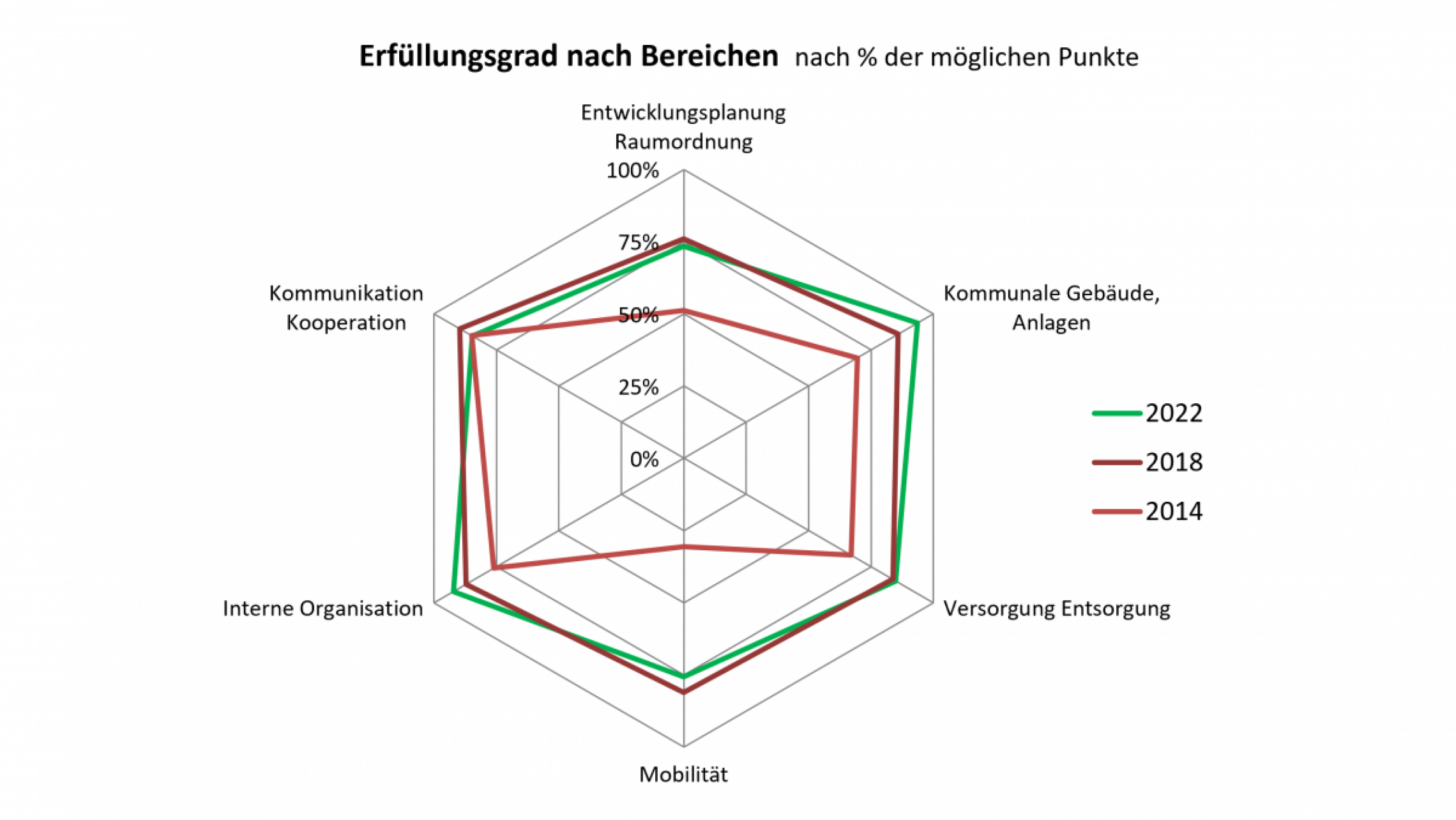 spinnengrafik_grossschoenau_2022