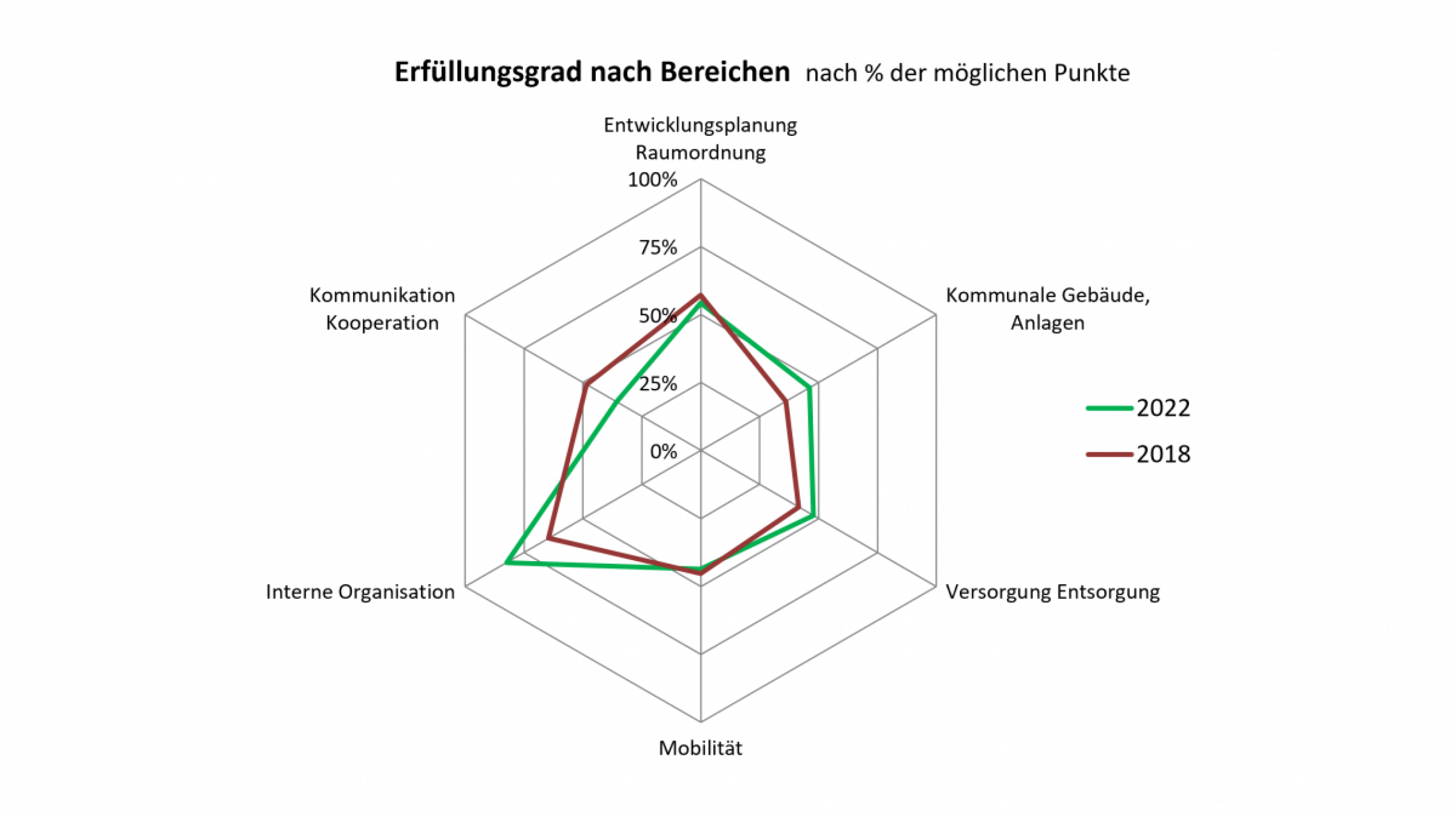 spinnengrafik_krummnussbaum_2022