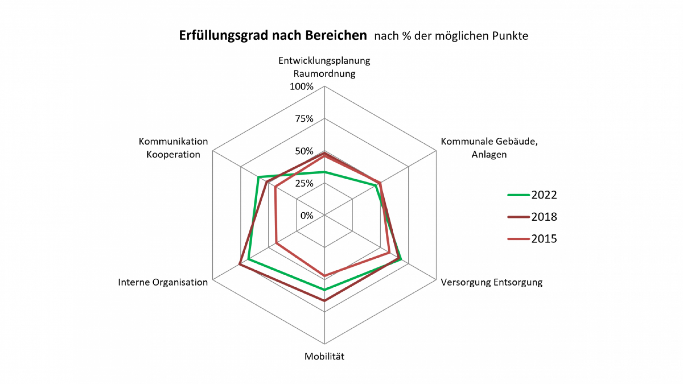 spinnengrafik_laa-an-der-thaya_2022