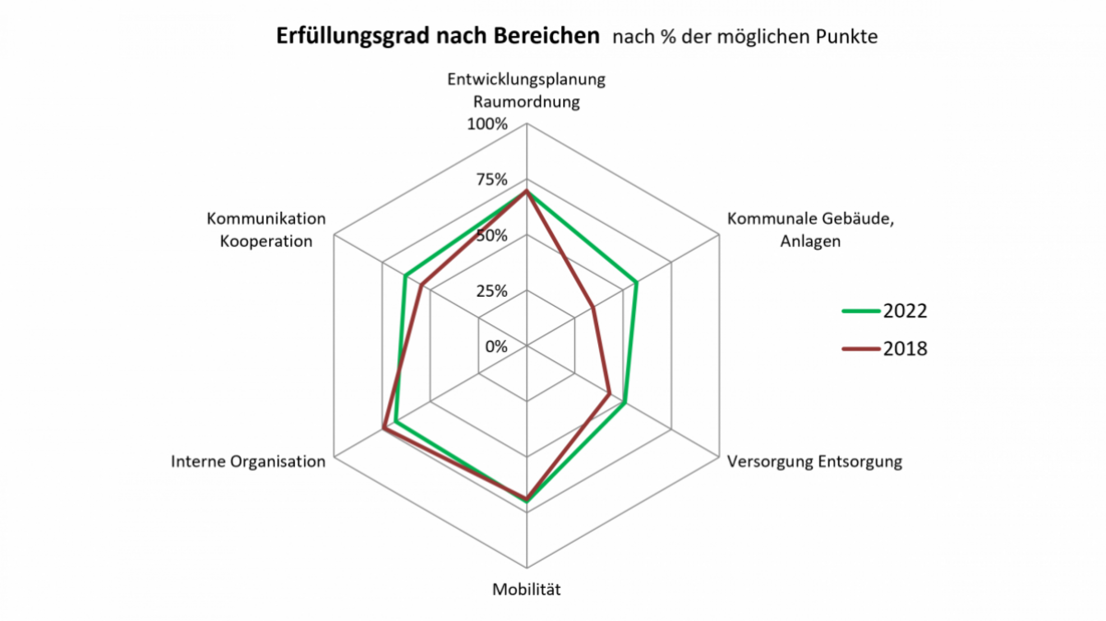 spinnengrafik_leobersdorf_2022