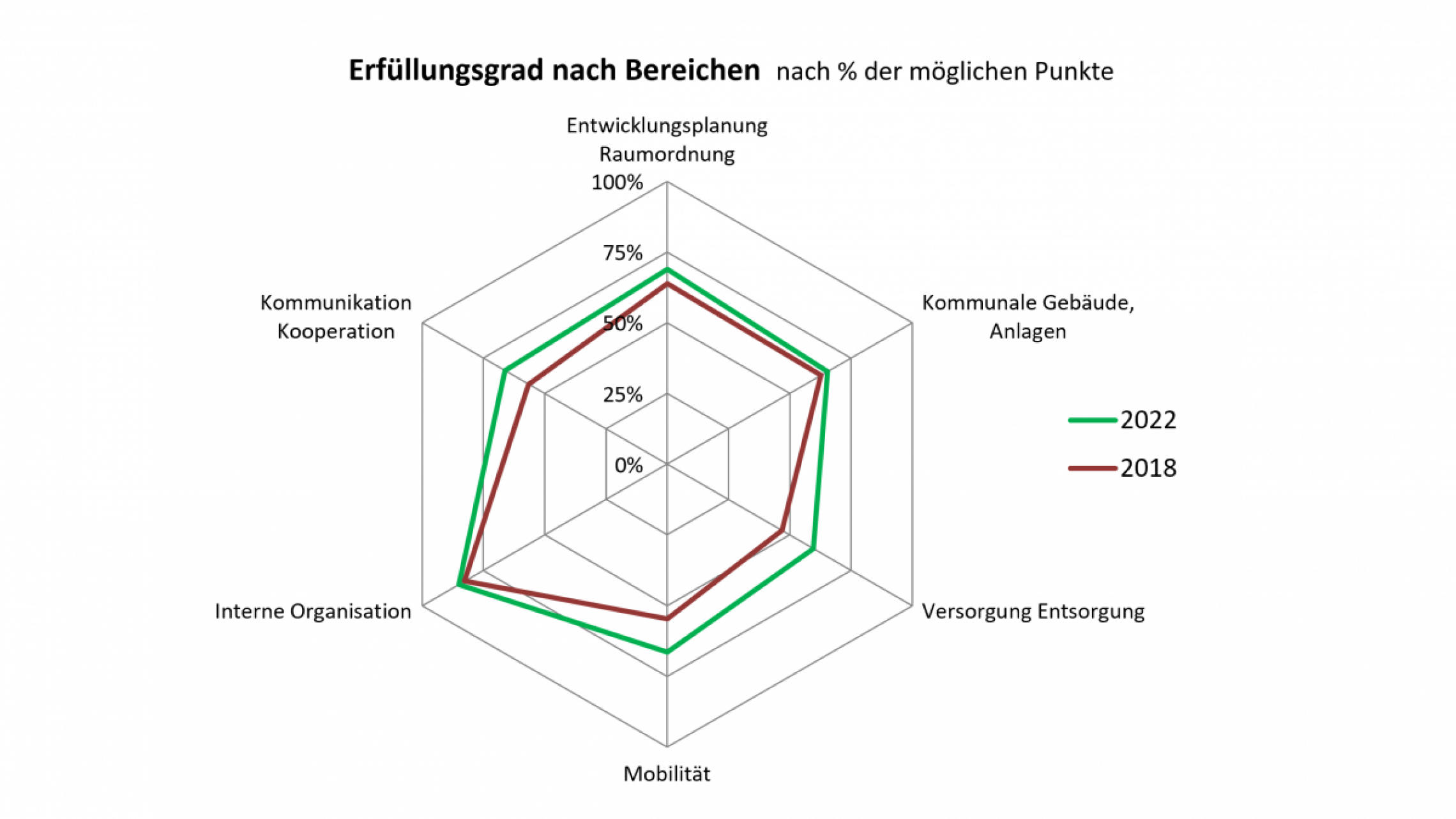 spinnengrafik_oberwaltersdorf_2022