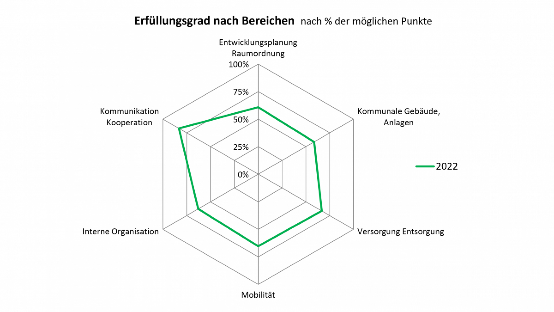 spinnengrafik_wolkersdorf_2022