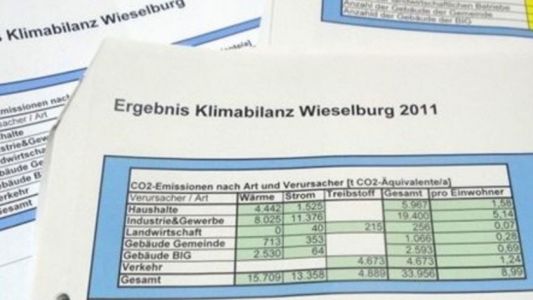 Ergebnis CO2 Rechner